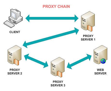 How Do I Hide My IP Address?