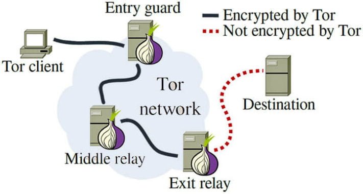 How Do I Hide My IP Address?