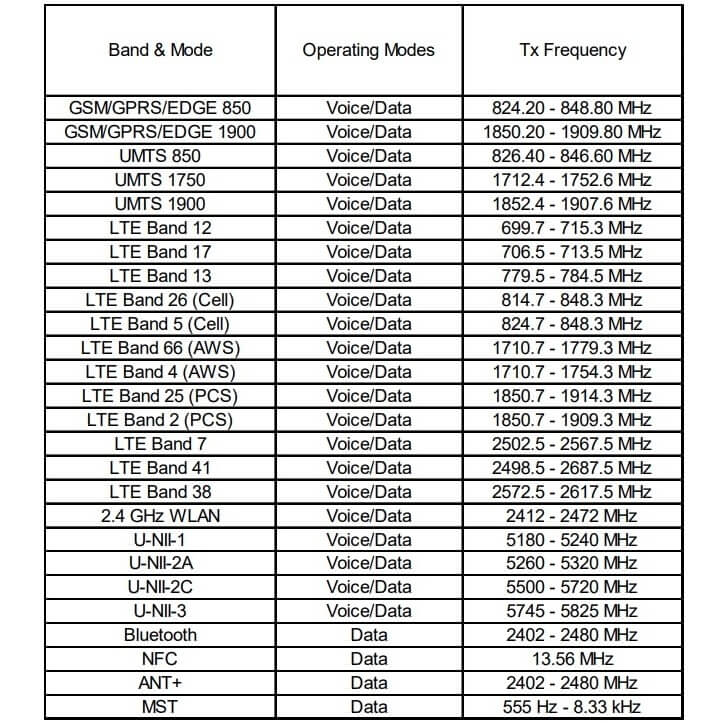 Samsung Galaxy Note 9 Passes Through The FCC Earlier Than Expected