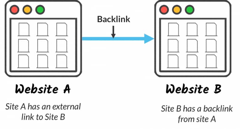 Backlinks And SEO Everything You Need To Know