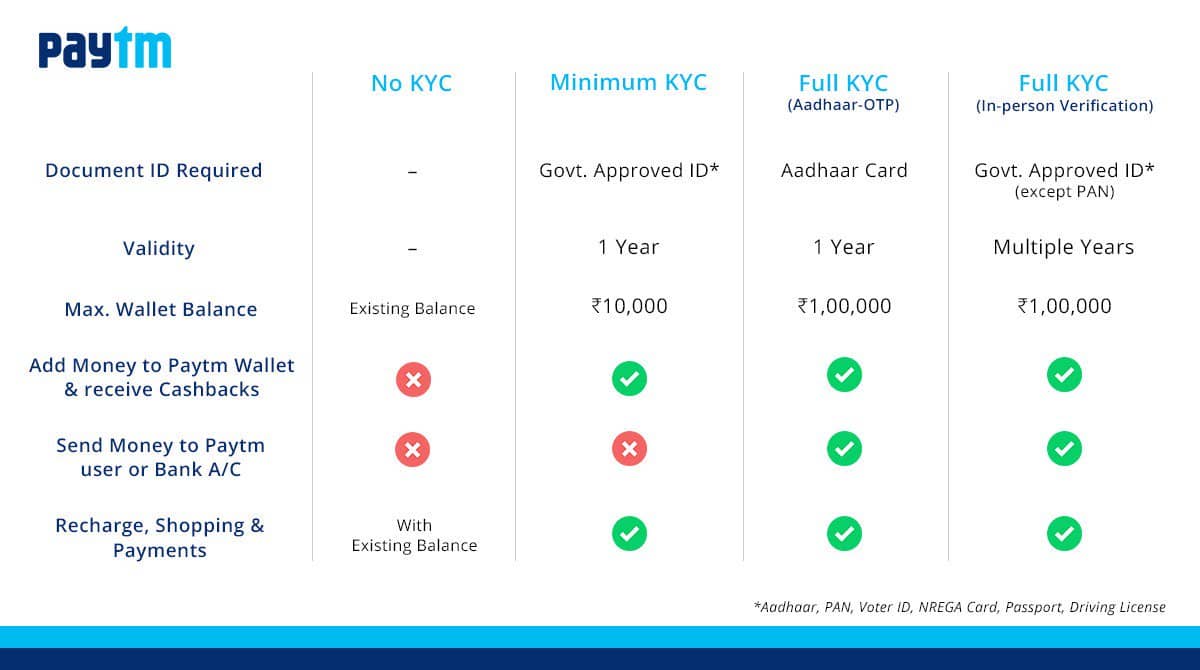 Download Paytm Golden Gate eKyc App Update Latest Version Apk