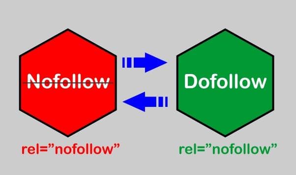 NoFollow vs DoFollow - Who Wins