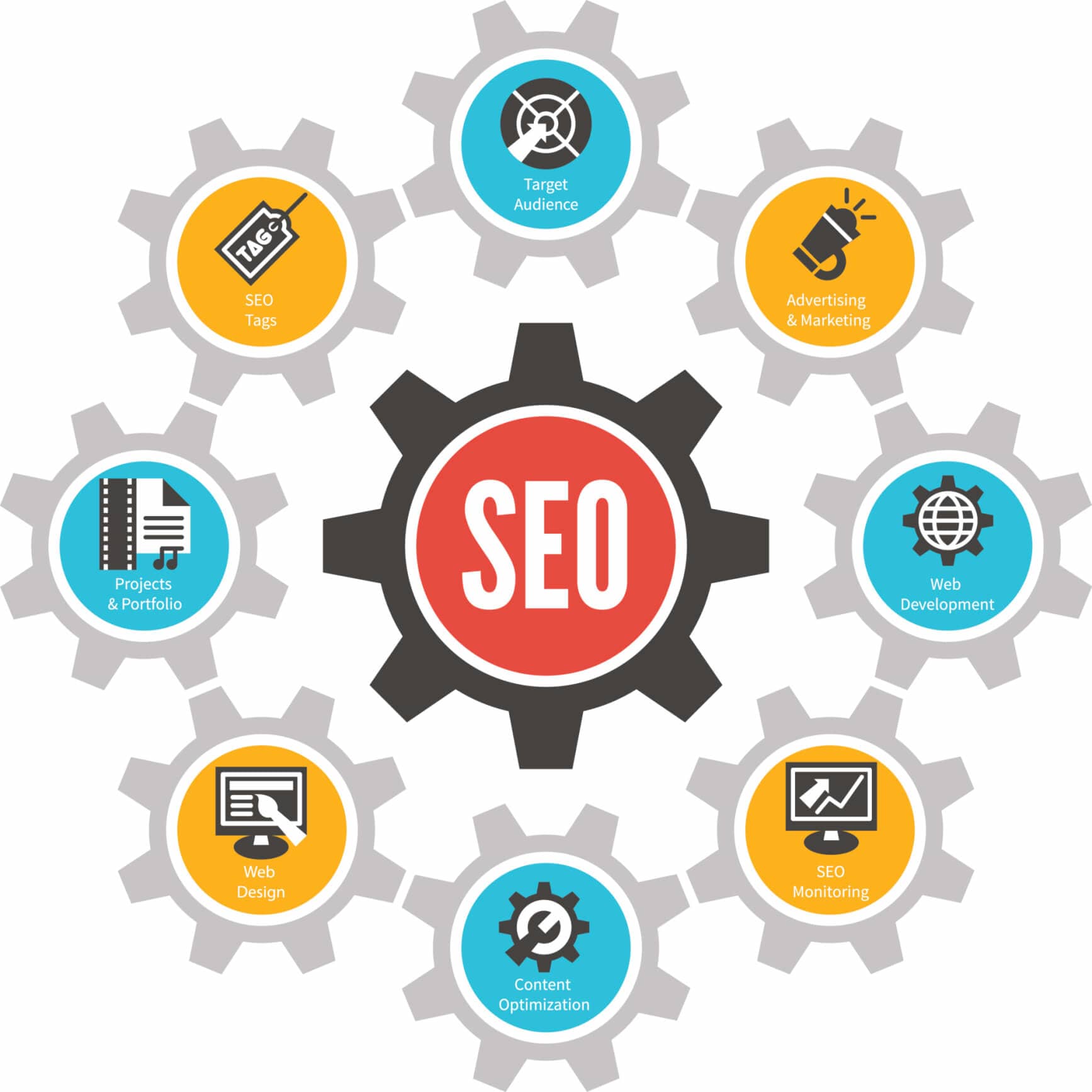 The Good Content Essence of Great SEO Strategy