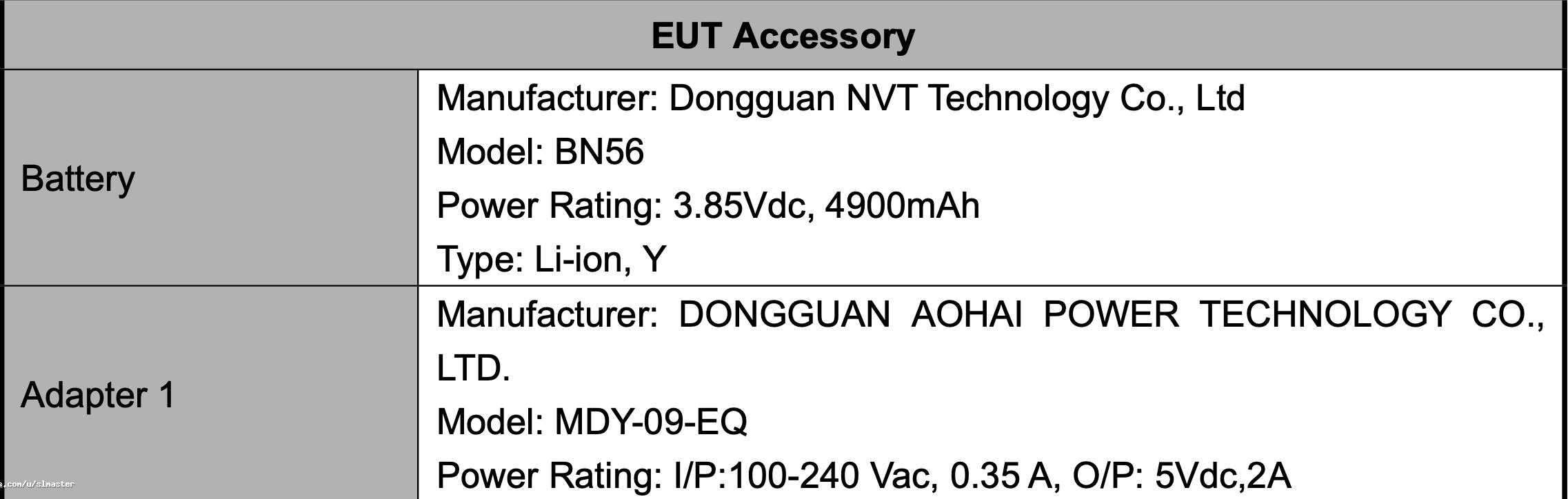 Redmi 9A listed on FCC