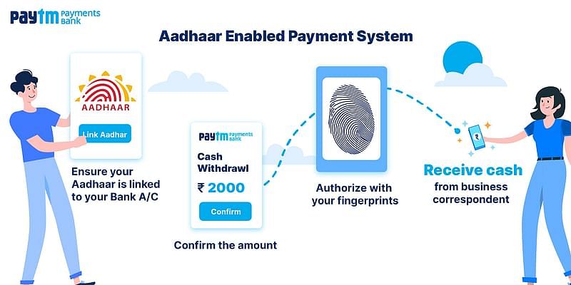 Paytm Payments Bank Enables AePS Banking Services
