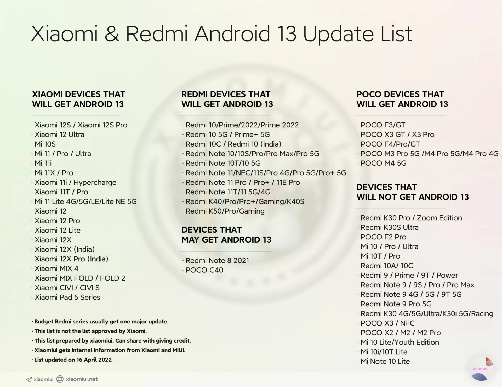 Xiaomi Android 13 Update List